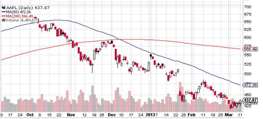 Quo Vadis Dax 2013 - Up, dank Liquidität 586754