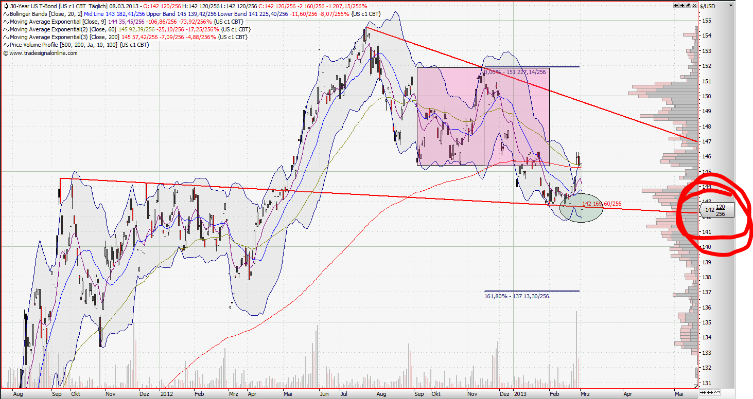 Quo Vadis Dax 2013 - Up, dank Liquidität 586757