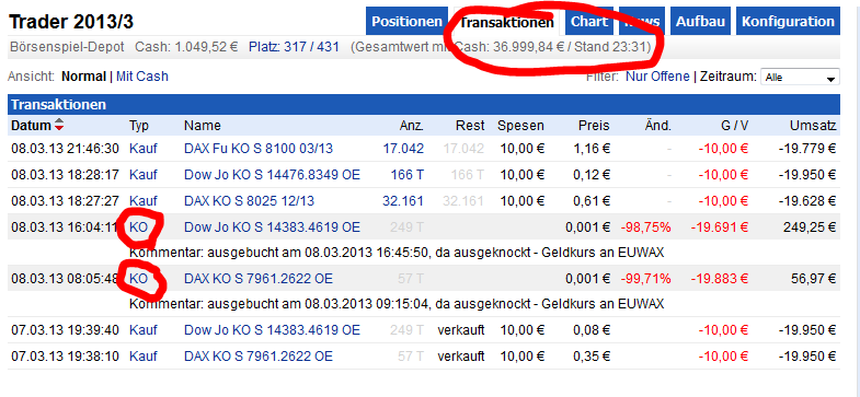 Quo Vadis Dax 2013 - Up, dank Liquidität 586760