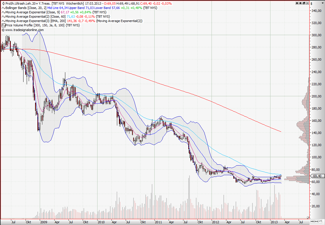 Quo Vadis Dax 2013 - Up, dank Liquidität 586770
