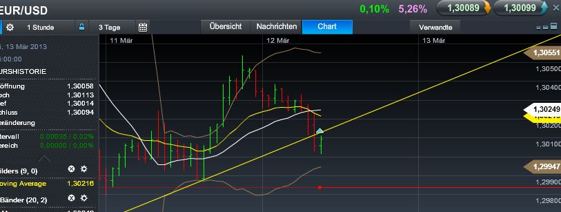 Quo Vadis Dax 2013 - Up, dank Liquidität 586820
