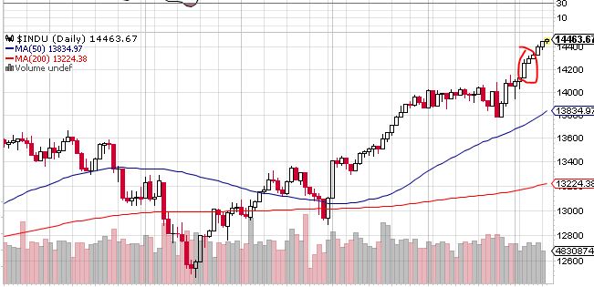 Quo Vadis Dax 2013 - Up, dank Liquidität 586966