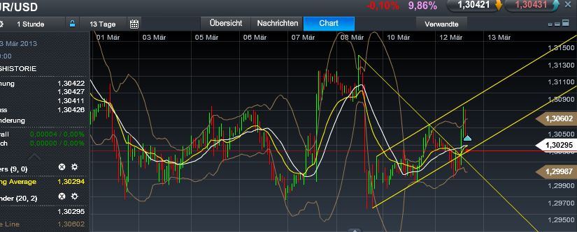 Quo Vadis Dax 2013 - Up, dank Liquidität 586970