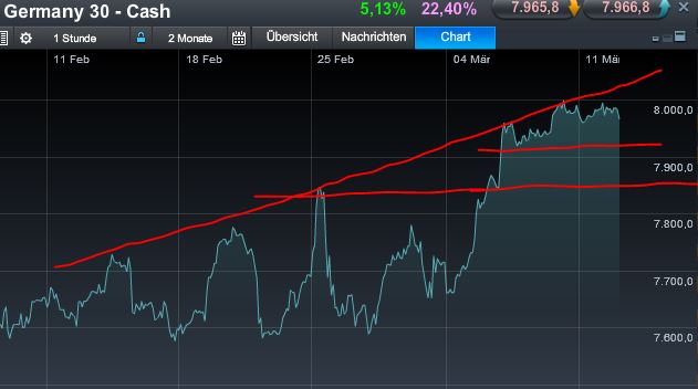Quo Vadis Dax 2013 - Up, dank Liquidität 586976