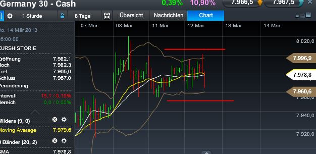 Quo Vadis Dax 2013 - Up, dank Liquidität 586977
