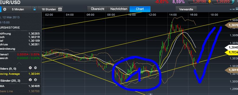 Quo Vadis Dax 2013 - Up, dank Liquidität 586989