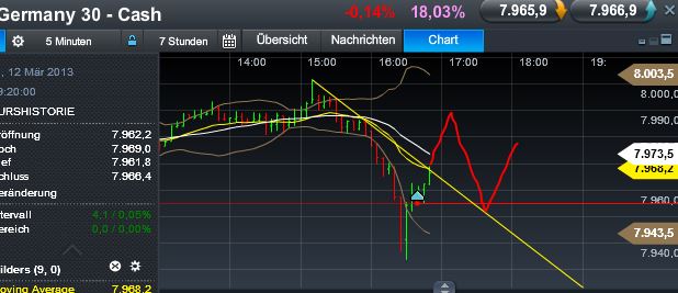 Quo Vadis Dax 2013 - Up, dank Liquidität 586991