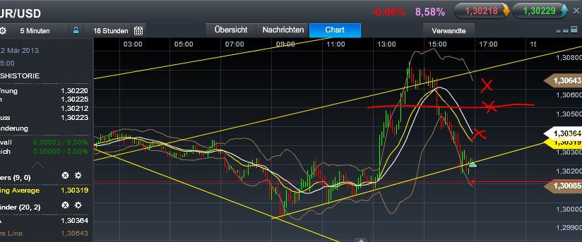 Quo Vadis Dax 2013 - Up, dank Liquidität 586993
