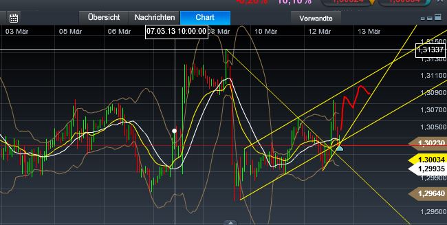 Quo Vadis Dax 2013 - Up, dank Liquidität 587002