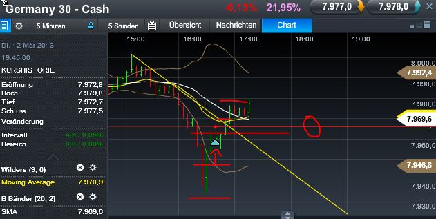 Quo Vadis Dax 2013 - Up, dank Liquidität 587004