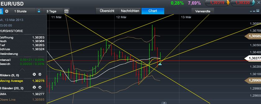 Quo Vadis Dax 2013 - Up, dank Liquidität 587005