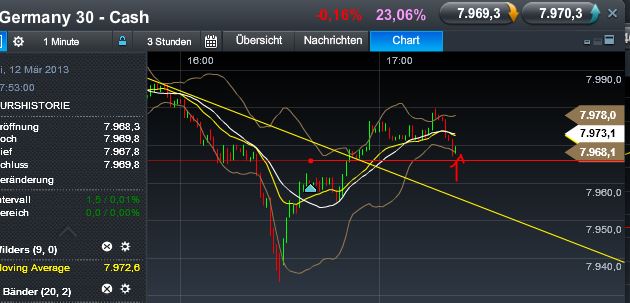 Quo Vadis Dax 2013 - Up, dank Liquidität 587006