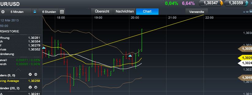 Quo Vadis Dax 2013 - Up, dank Liquidität 587070