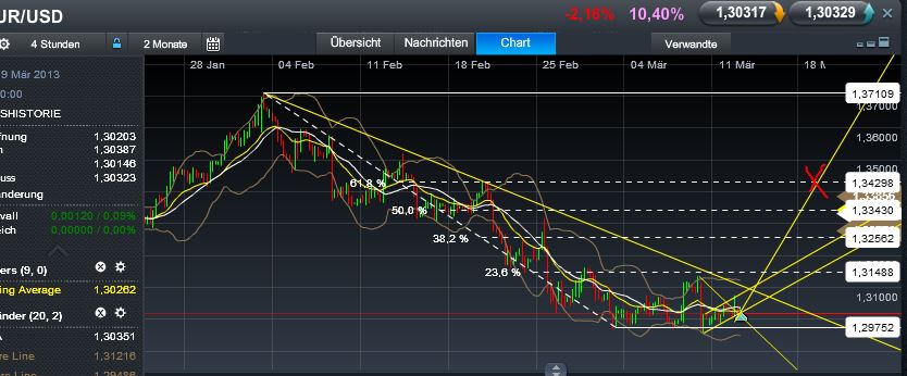 Quo Vadis Dax 2013 - Up, dank Liquidität 587076