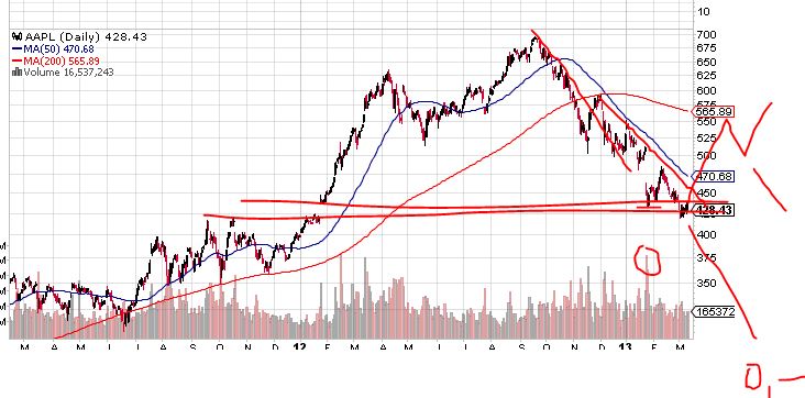 Quo Vadis Dax 2013 - Up, dank Liquidität 587103