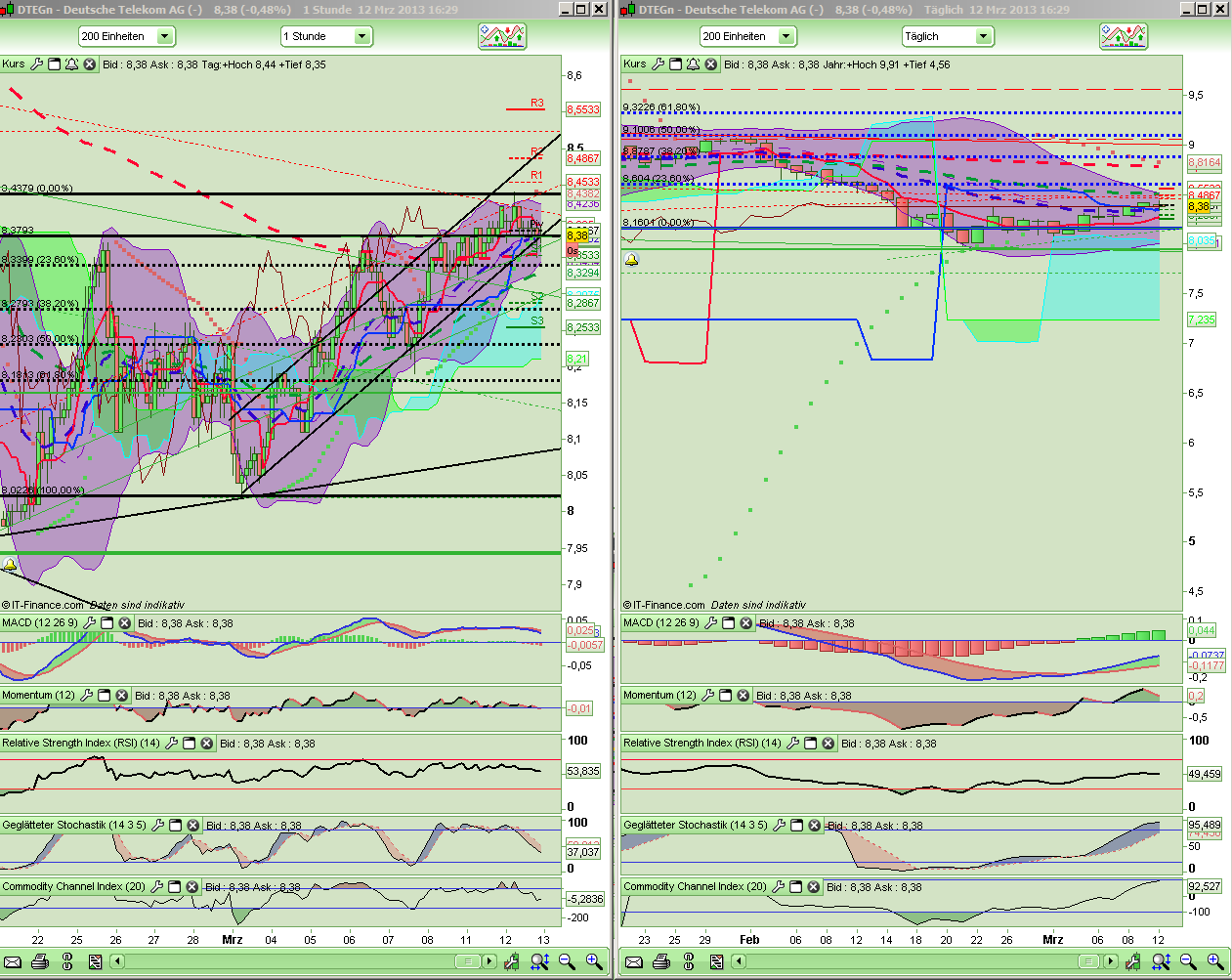 Deutsche Telekom (Moderiert) 587119