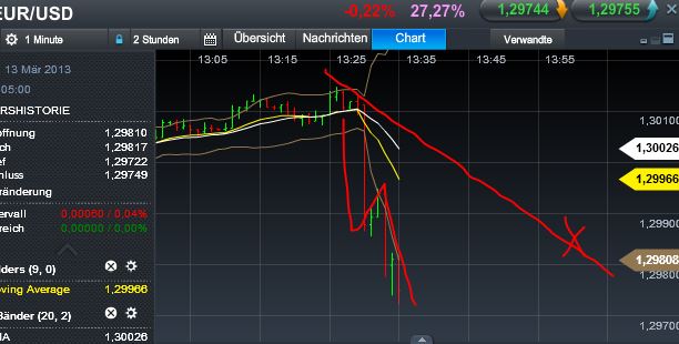 Quo Vadis Dax 2013 - Up, dank Liquidität 587274