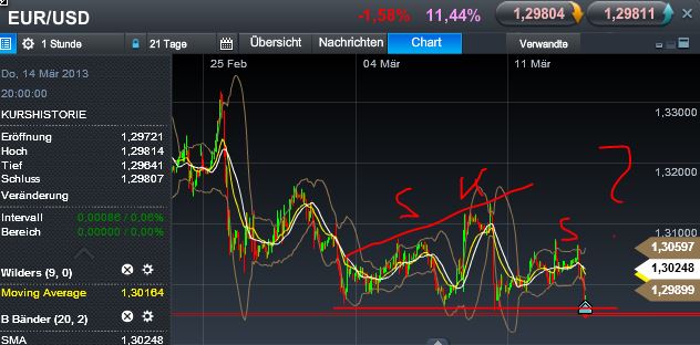 Quo Vadis Dax 2013 - Up, dank Liquidität 587285