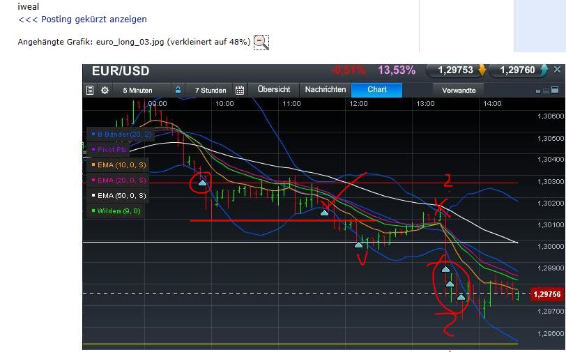 Quo Vadis Dax 2013 - Up, dank Liquidität 587308