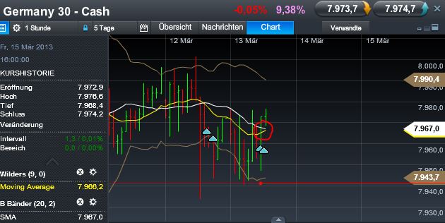 Quo Vadis Dax 2013 - Up, dank Liquidität 587328