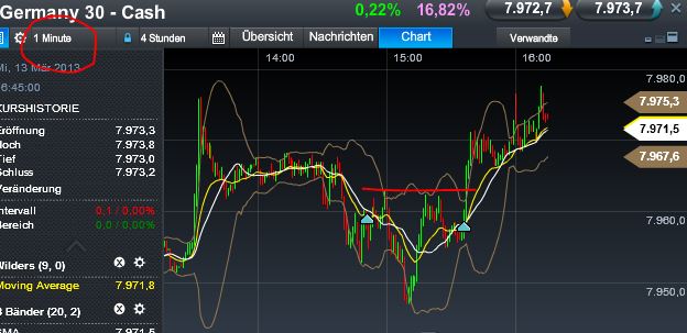 Quo Vadis Dax 2013 - Up, dank Liquidität 587329