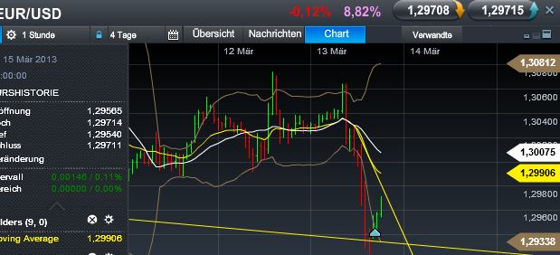 Quo Vadis Dax 2013 - Up, dank Liquidität 587381