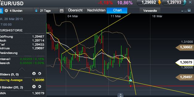 Quo Vadis Dax 2013 - Up, dank Liquidität 587383