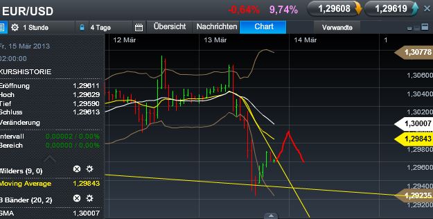 Quo Vadis Dax 2013 - Up, dank Liquidität 587414