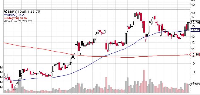 Quo Vadis Dax 2013 - Up, dank Liquidität 587441