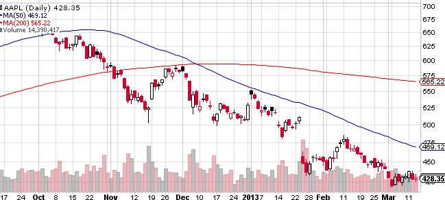 Quo Vadis Dax 2013 - Up, dank Liquidität 587442