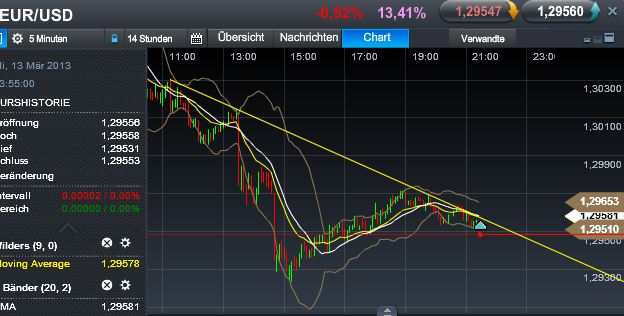 Quo Vadis Dax 2013 - Up, dank Liquidität 587443