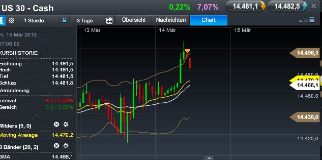 Quo Vadis Dax 2013 - Up, dank Liquidität 587590