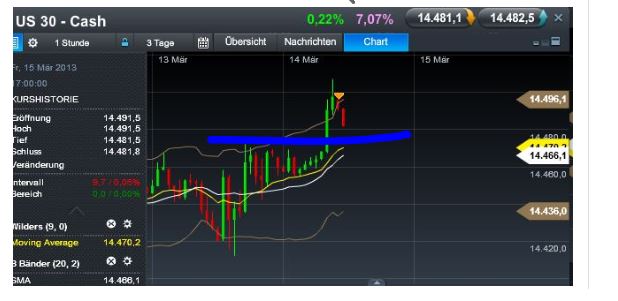 Quo Vadis Dax 2013 - Up, dank Liquidität 587592