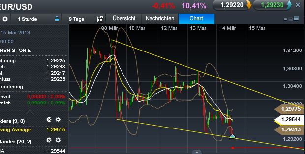 Quo Vadis Dax 2013 - Up, dank Liquidität 587614