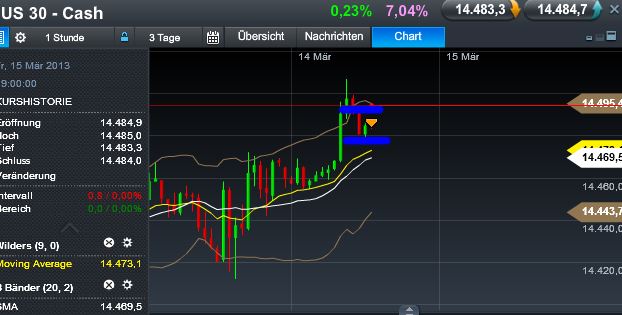 Quo Vadis Dax 2013 - Up, dank Liquidität 587615