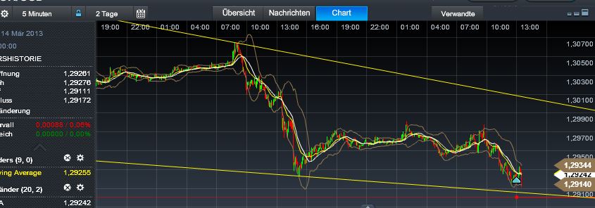 Quo Vadis Dax 2013 - Up, dank Liquidität 587632