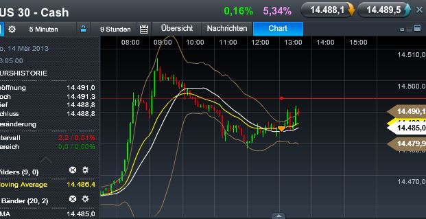 Quo Vadis Dax 2013 - Up, dank Liquidität 587638