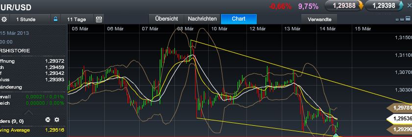 Quo Vadis Dax 2013 - Up, dank Liquidität 587660