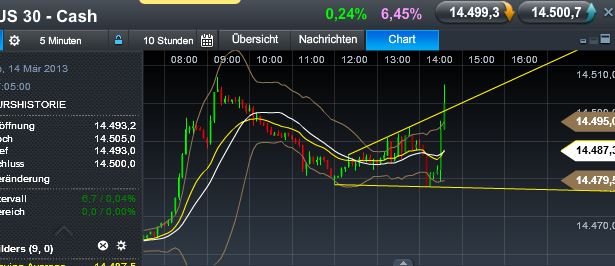 Quo Vadis Dax 2013 - Up, dank Liquidität 587661