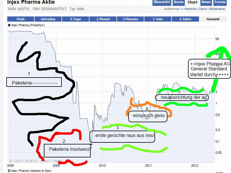 INJEX AG - Come-back zum Weltmarktführer 587744