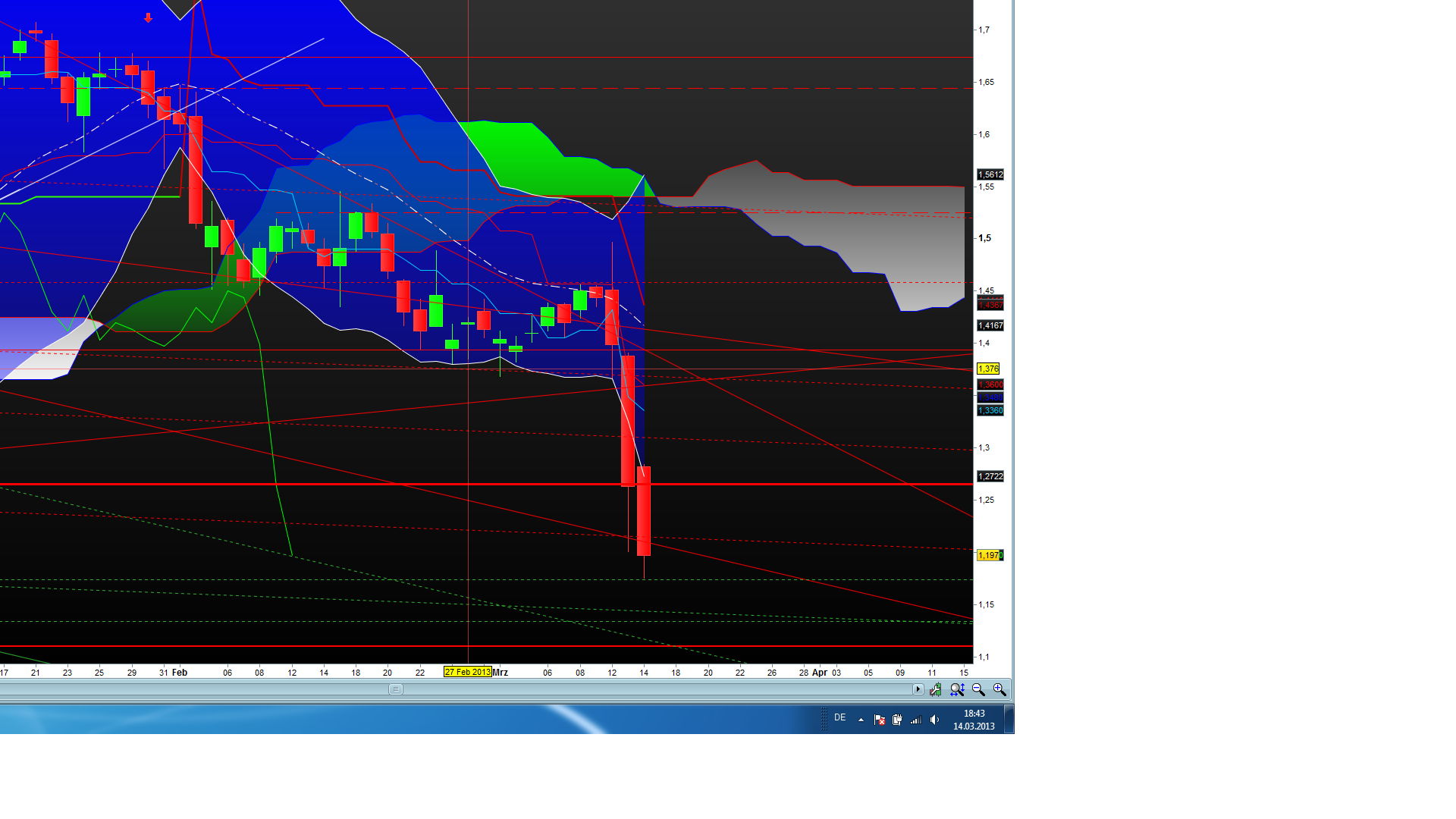 Banken in der Eurozone 587746