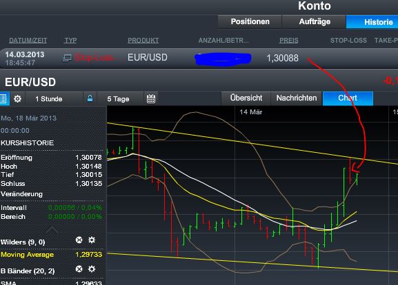 Quo Vadis Dax 2013 - Up, dank Liquidität 587757