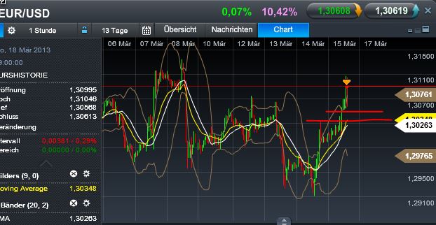 Quo Vadis Dax 2013 - Up, dank Liquidität 588065