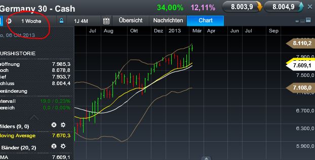Quo Vadis Dax 2013 - Up, dank Liquidität 588069