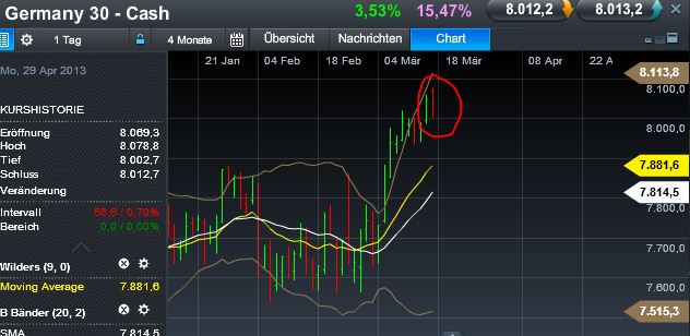 Quo Vadis Dax 2013 - Up, dank Liquidität 588071