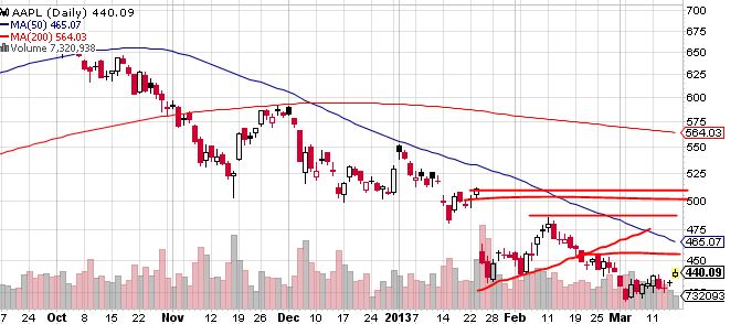 Quo Vadis Dax 2013 - Up, dank Liquidität 588078