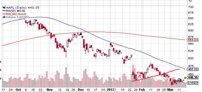 Quo Vadis Dax 2013 - Up, dank Liquidität 588088