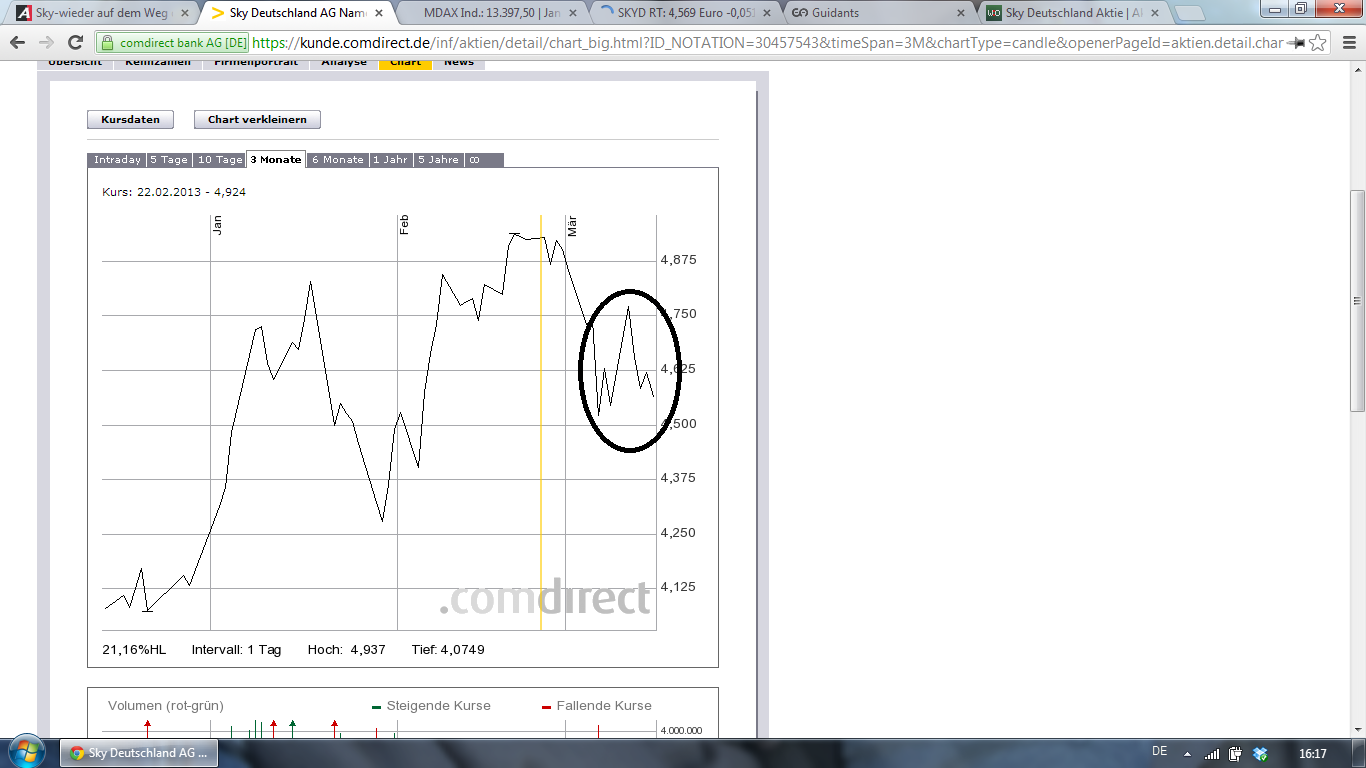Sky-wieder auf dem Weg der Besserung 588105