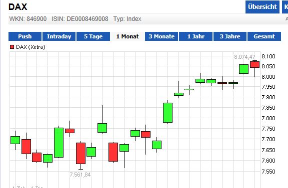 Quo Vadis Dax 2013 - Up, dank Liquidität 588257