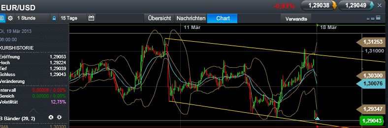 Quo Vadis Dax 2013 - Up, dank Liquidität 588721